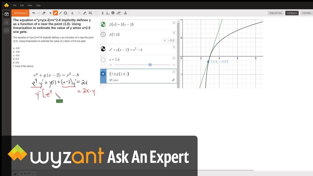 The Equation E Y Y X 2 X 2 8 Implicitly Defines Y As A Function Of X Near The Point 3 0 Using Linearization To Estimate The Value Of Y When X 2 8 One Gets Wyzant Ask An Expert