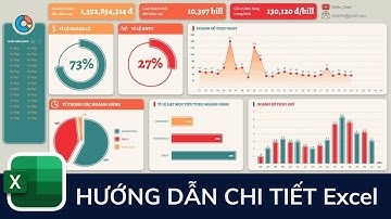 Dashboard Excel theo phong cách hoài cổ, Vintage | Phần 1 | Chiến Chart