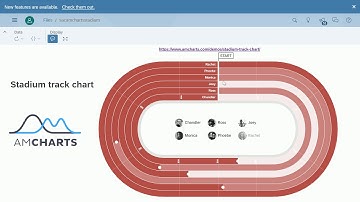 SAP Analytics Cloud Custom Widget amCharts Stadium track chart