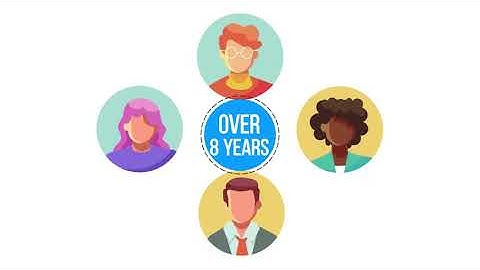 Create kinetic typography motion graphic animated explainer - Best Whiteboard & Animated Explainers