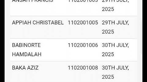 WITHHELD CANDIDATES BECE 2025🇬🇭🇬🇭