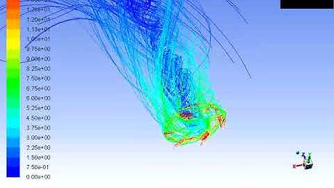 CFD Streamlines of Stand Fan, ANSYS FLUENT