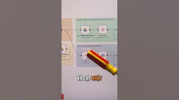 Backup tự động workflow n8n khỏi lo mất dữ liệu #n8n #aitools #aivora #aivoramcn #mcnaivora