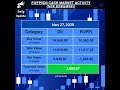 27 Nov 2025 - Today's FII DII activity in Indian share Market