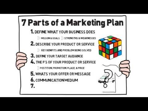 the best business plan marketing strategy