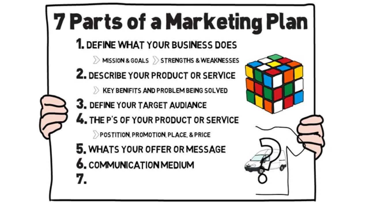 in the marketing section of a business plan you are