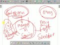 Professional Ethics -2
