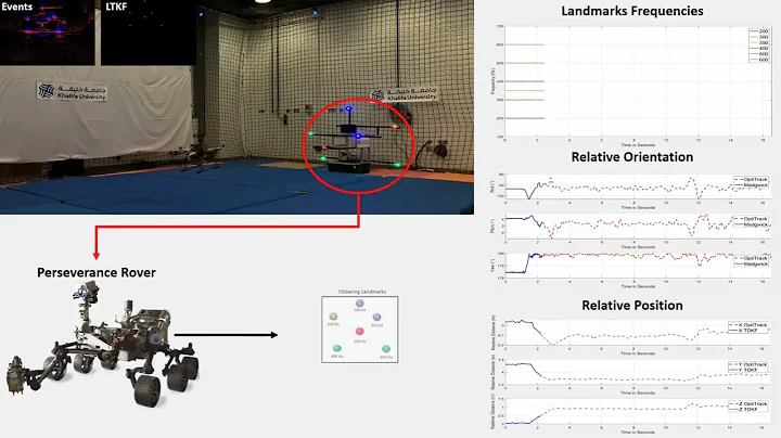 A Neuromorphic Vision-Based Measurement for Relative Localization in Space Exploration Missions
