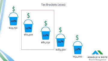 Tax Efficient Retirement Withdrawal Strategies to Avoid Taxes in Retirement