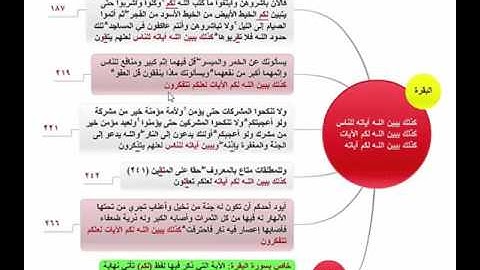 ضبط الآيات ( كذلك يبين الله آياته للناس - كذلك يبين الله لكم الآيات - كذلك يبين الله لكم آياته )
