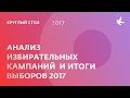 Анализ избирательных кампаний и итоги выборов 2017 года