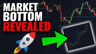 THIS FREE INDICATOR HAS PREDICTED EVERY MARKET BOTTOM