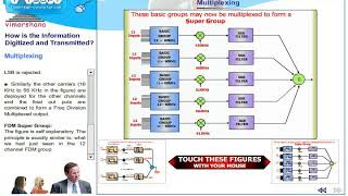T  6.12  Multiplexing  (FDM, TDM and CDM)
