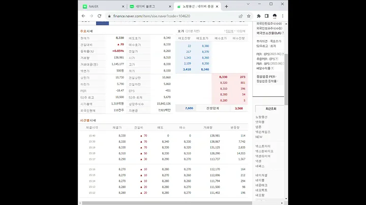 104620노랑풍선 주가 전망 및 차트 분석