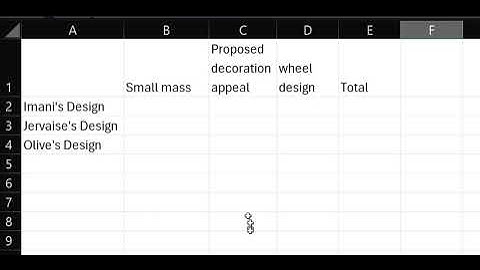 Using a Decision Matrix