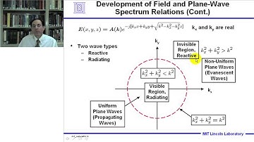 Low-Sidelobe Phased Array Antenna Measurements Using Near-Field Scanning | Lecture #12 | Alan Fenn