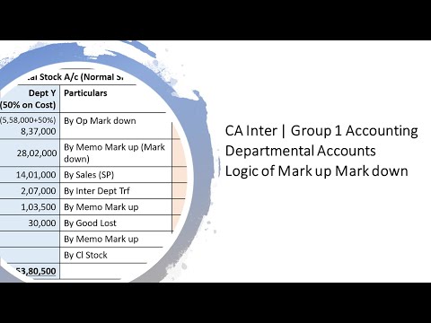 CA Inter Group 1: Accounting: Departmental Accounts : Mark up Mark Down