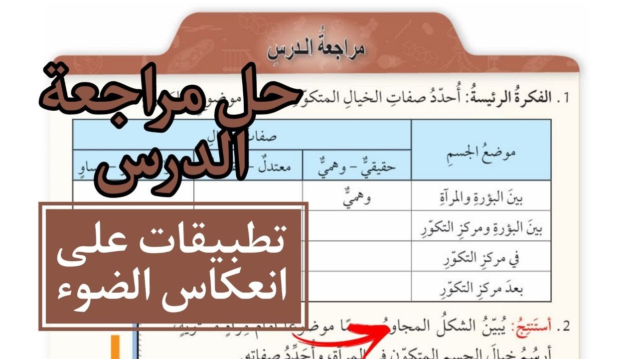 حل اسئلة درس تطبيقات على انعكاس الضوء وتطبيق الرياضيات العلوم الصف السابع صفحة 51