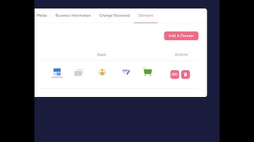 The new GrooveKart domain management and SRV records