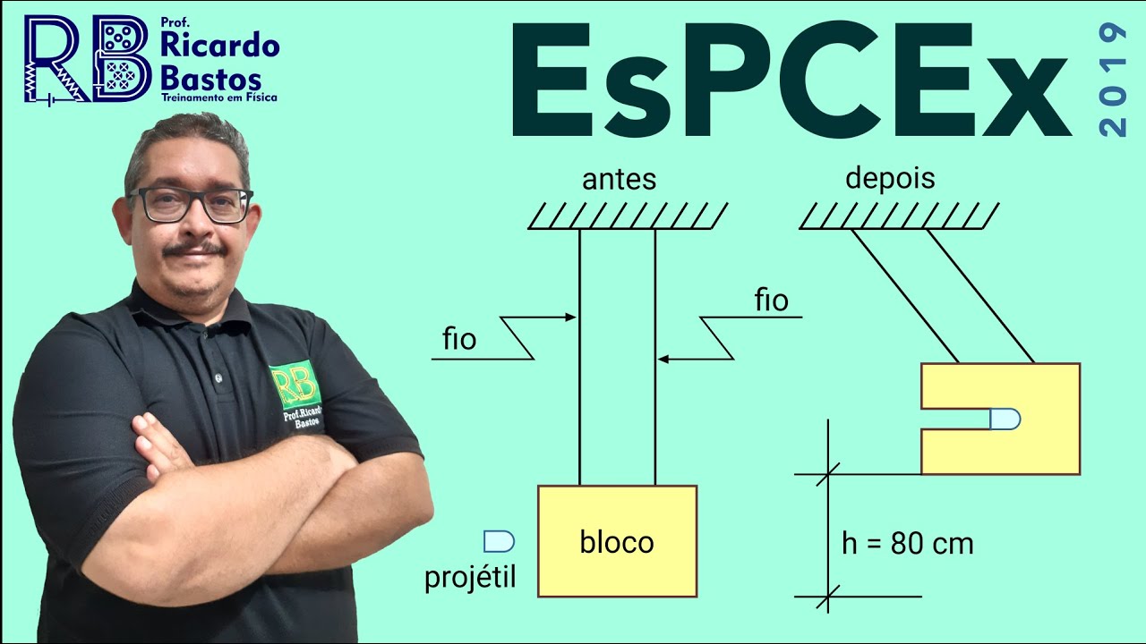 EsPCEx 2019 | Dois fios inextensíveis, paralelos, idênticos e de massas desprezíveis