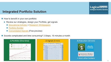 QuantTrader Strategy and Portfolio Backtesting Our Strategies & Easy-to-use-Process