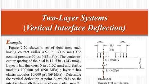 Pavement Analysis, Lecture 9, Two Layer System, vertical interface deflection