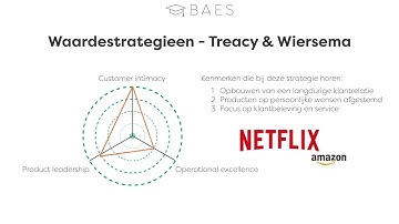 Waardestrategieen van Treacy & Wiersema - BAES Education