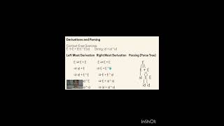 Design of cfg - Application in arithmetic expression parsing