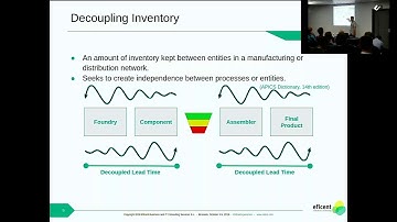 Demand Driven Material Requirements Planning (DDMRP)