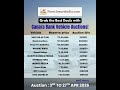 Canara Bank Vehicle Auctions! - Foreclosureindia