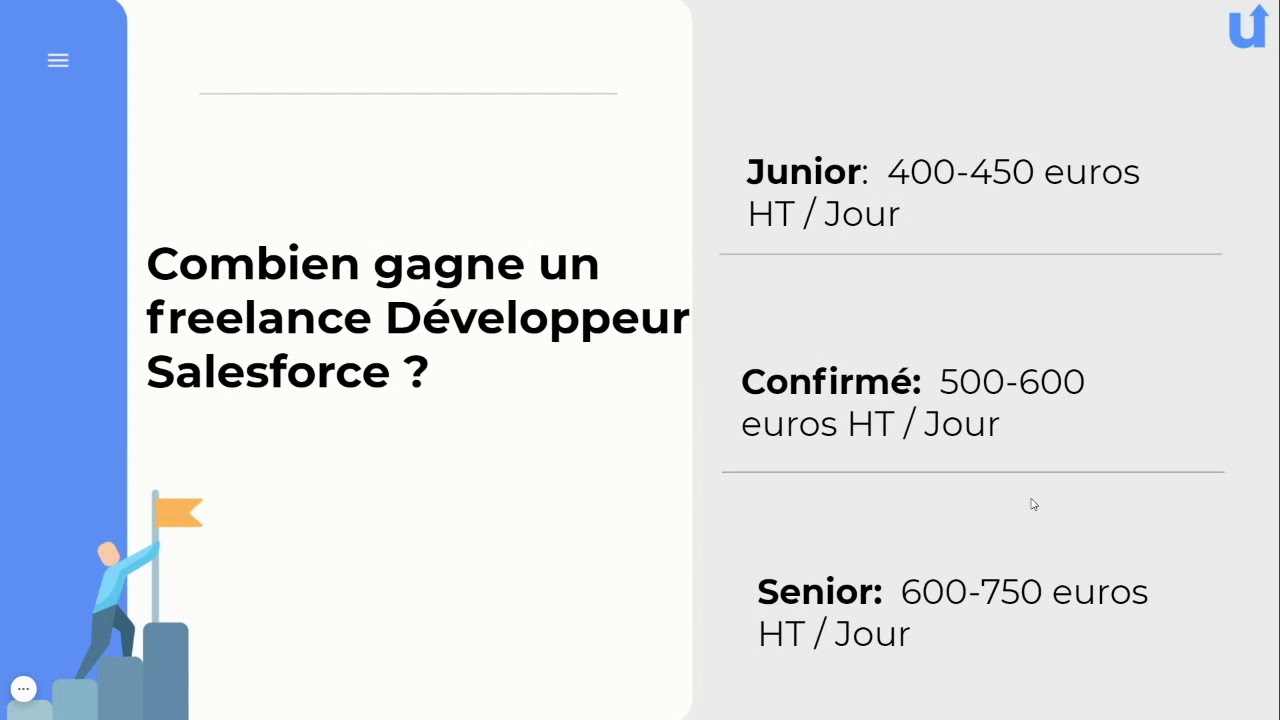 Lancez votre carrière de Développeur Salesforce