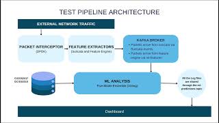 Network Packet Processing for Intrusion Detection using DPDK and ML | ICITCE2026