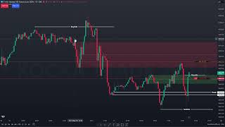 LIVE S KOCKOM: NQ AM SESSION 17/05/24