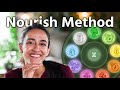 Plant-based MEAL PLANNING | Nourish Method tutorial 🌈