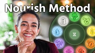 Plant-Based Meal Planning Nourish Method Tutorial