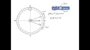 Scratch Tutorial - How to turn your sprite counter-clockwise degrees?