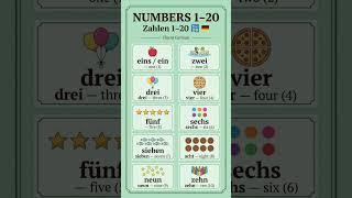 Numbers 1–20 in German 🔢 (Zahlen 1–20)| A1 German Vocabulary | Fluent German