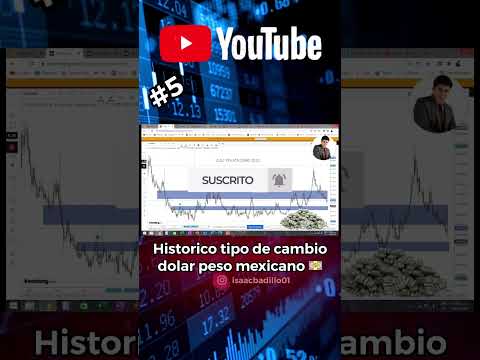 Historico tipo de cambio dolar peso mexicano 💵