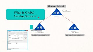 Active Directory Global Catalog | Global Catalog screenshot 4