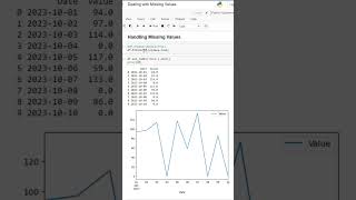 handling missing values | python for data analysts