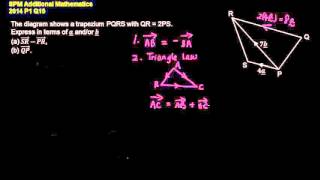 SPM AM 2014 P1 Q15