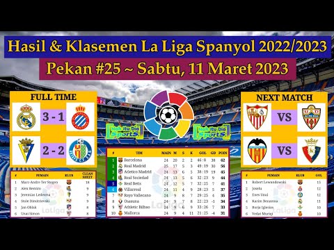 Hasil Liga Spanyol Tadi Malam - Real Madrid vs Espanyol - Klasemen La Liga Spanyol 2023 Pekan 25