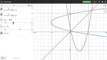 Learn Desmos: Inverse of a Function
