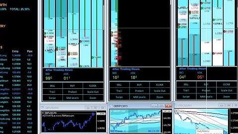 Troubleshooting Common Issues with FibMatrix Dynamic Fibonacci Grids and VTA