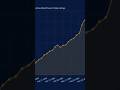 Home Bank Power / Bank Sales In Canada exploding!