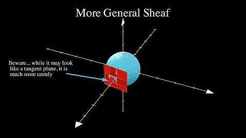 Moduli Spaces of Sheaves