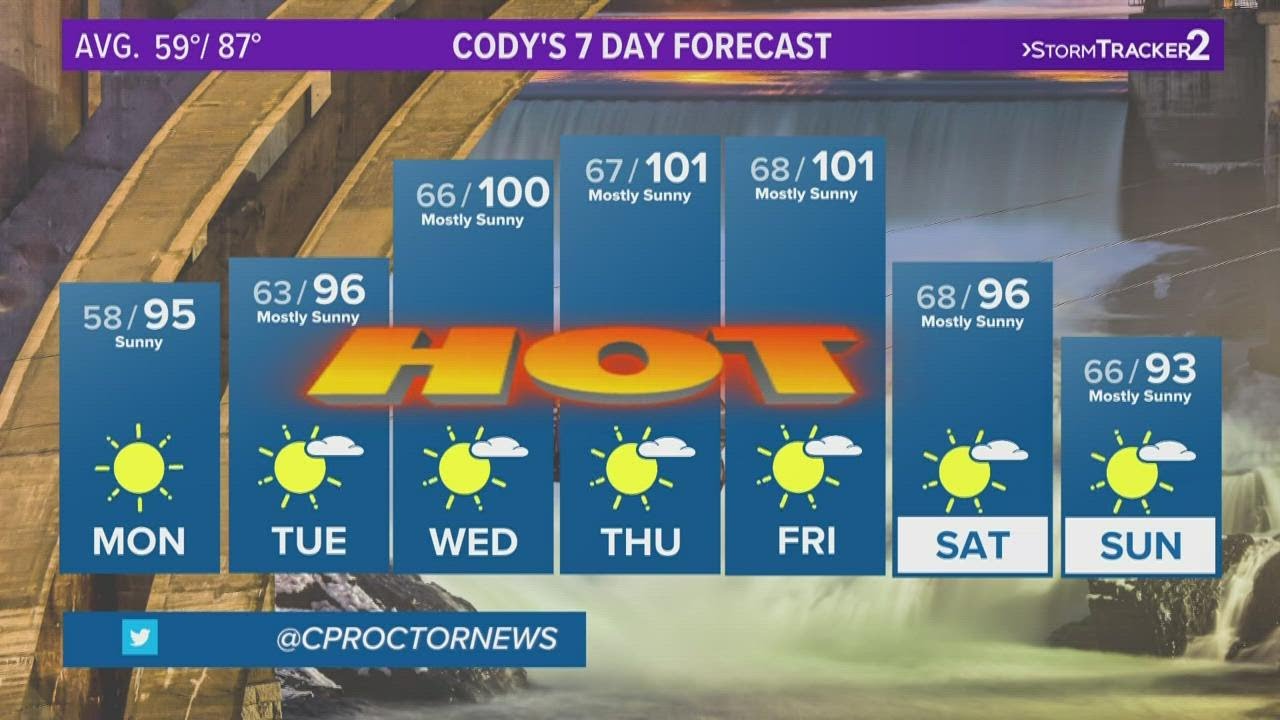Get ready for extreme temperatures in the Inland Northwest this week ...