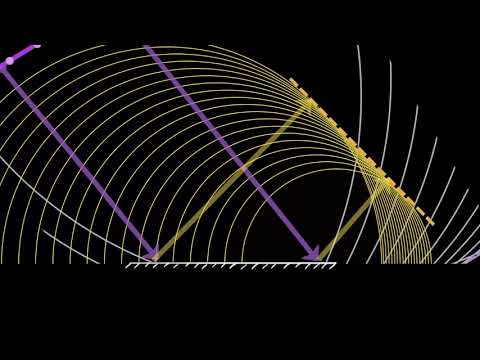 ⁣Reflection laws proof using Huygen's principle | Wave optics | Physics | Khan Academy