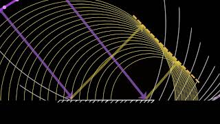 Reflection laws proof using Huygen's principle | Wave optics | Physics | Khan Academy