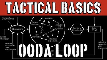 What is the OODA Loop?